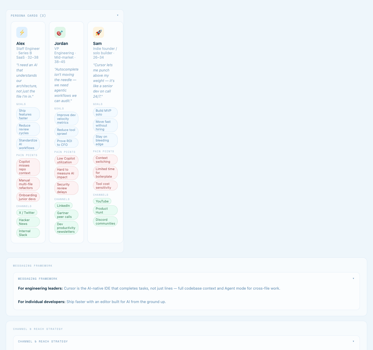 Real audience persona cards with goals, pain points, and channel strategy for B2B SaaS engineering buyers